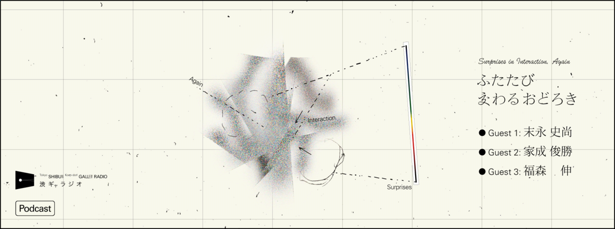“Surprises in Interaction, Again” Image